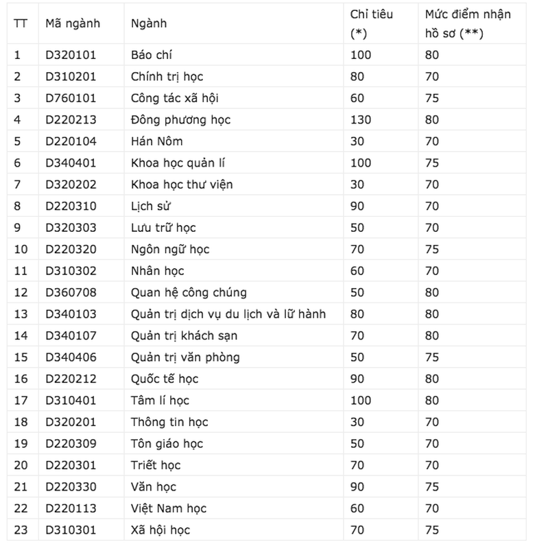 Ảnh chụp Màn hình 2016-06-07 lúc 07.26.06