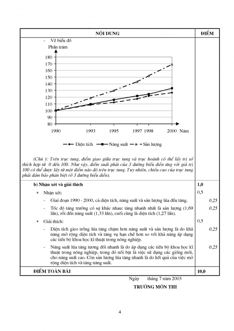 Dap an Dia li-page-004