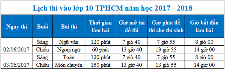 lich-thi-vao-lop-10-tphcm