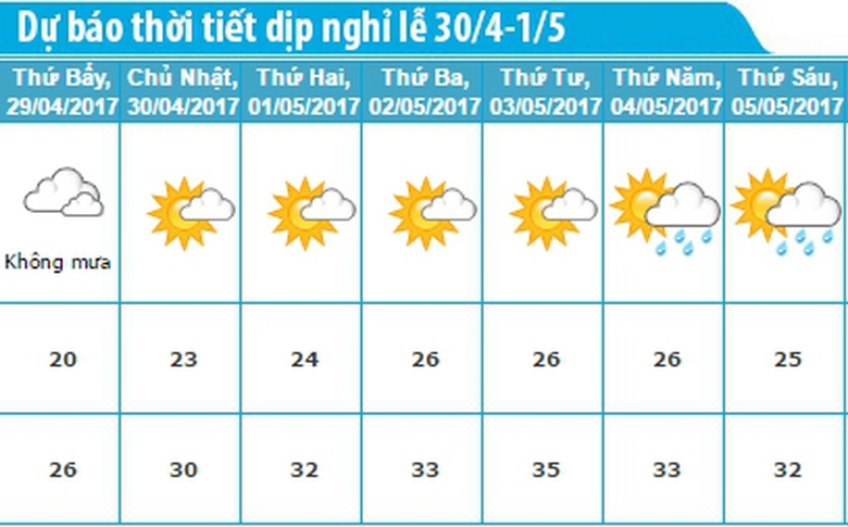 thoi tiet 30-4-Ha-Noi 1