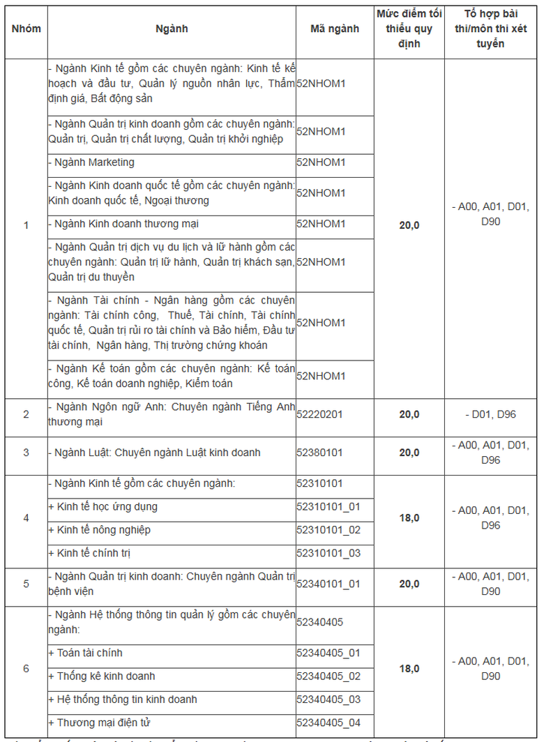 FireShot Capture 90 - CỔNG TUYỂN SINH - TRƯỜNG ĐẠI