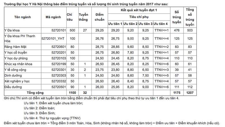 Ảnh chụp Màn hình 2017-07-31 lúc 19.36.54
