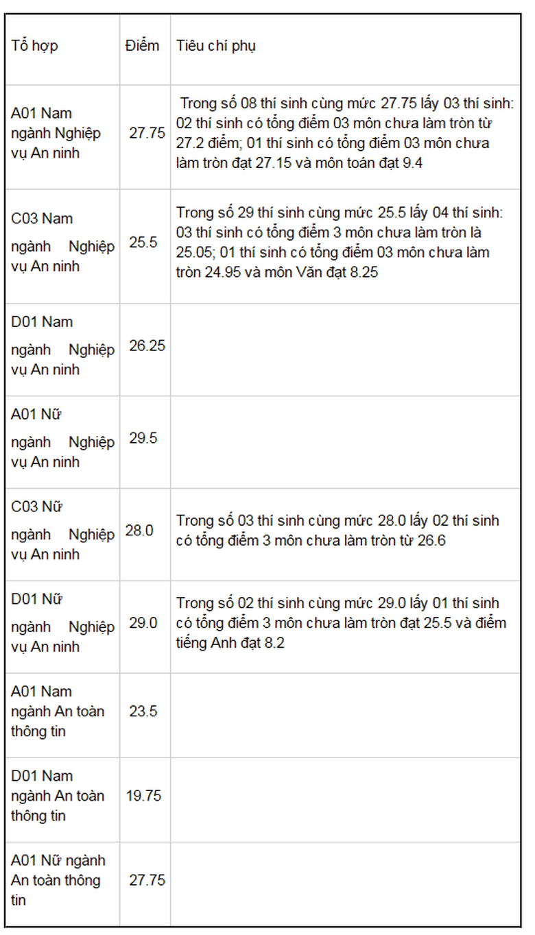 FireShot-FireShot Capture 8 - Học viện An ninh Nh&acirc;