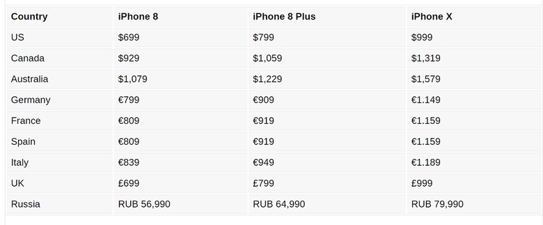 gia-iphone-x-va-ngay-ban-chinh-thuc-tai-viet-nam-2