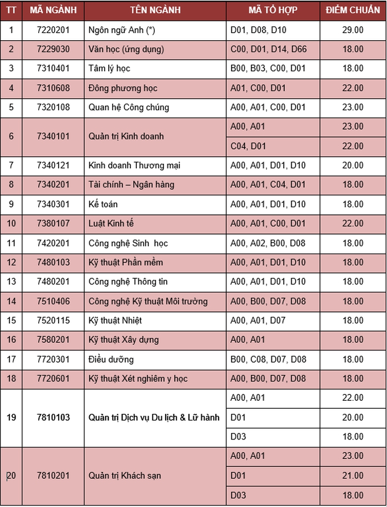 nhieu-truong-dai-hoc-cong-bo-diem-chuan-nam-2018_1