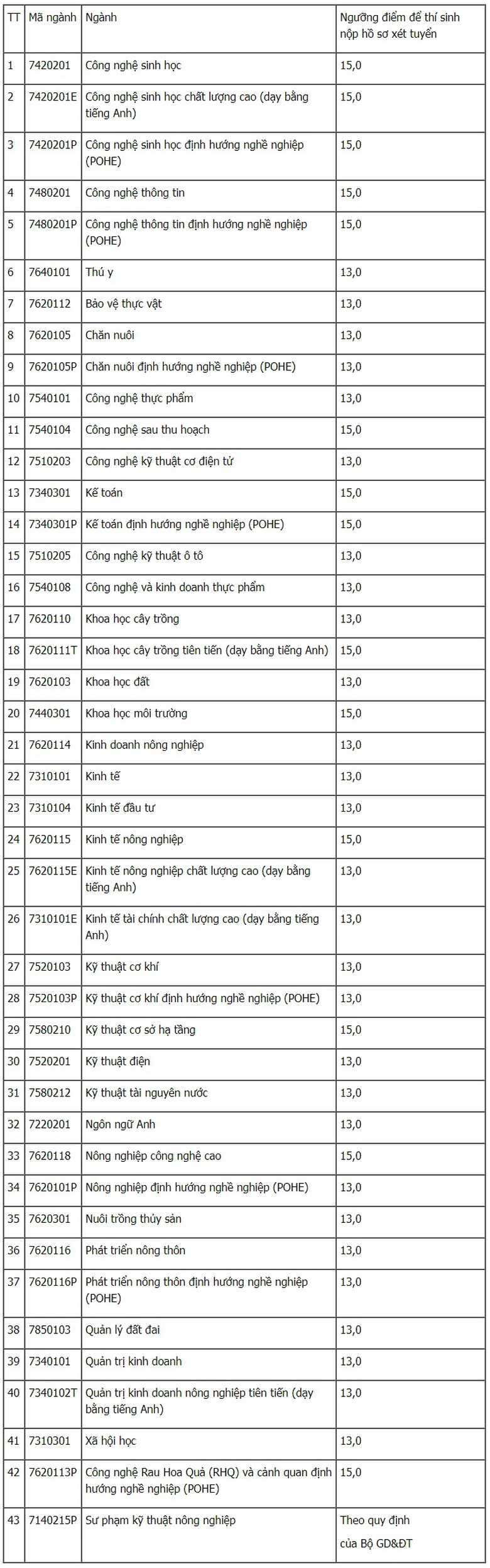 HV N&ocirc;ng Nghiệp