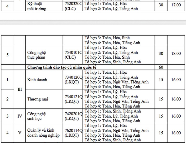 diem-san-dh-nong-lam (5)