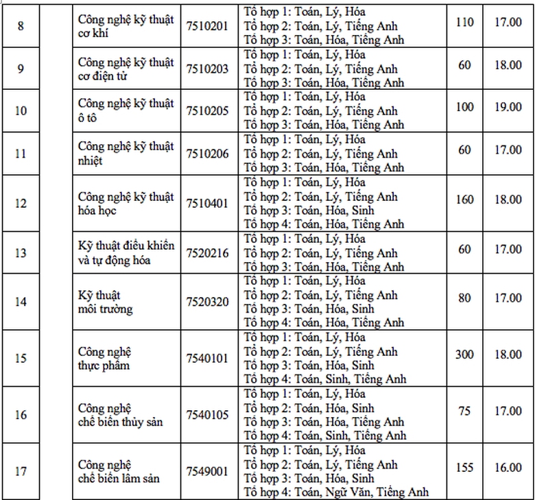 diem-san-dh-nong-lam (2)