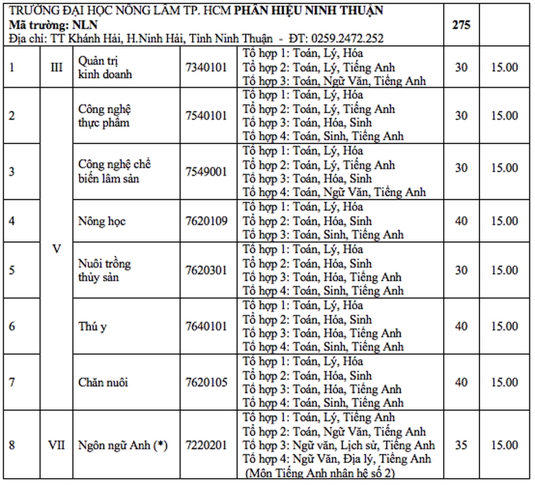 diem-san-dh-nong-lam (3)