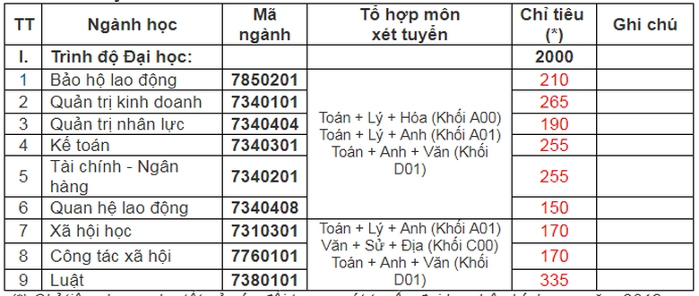 Đại học C&ocirc;ng Đo&agrave;n