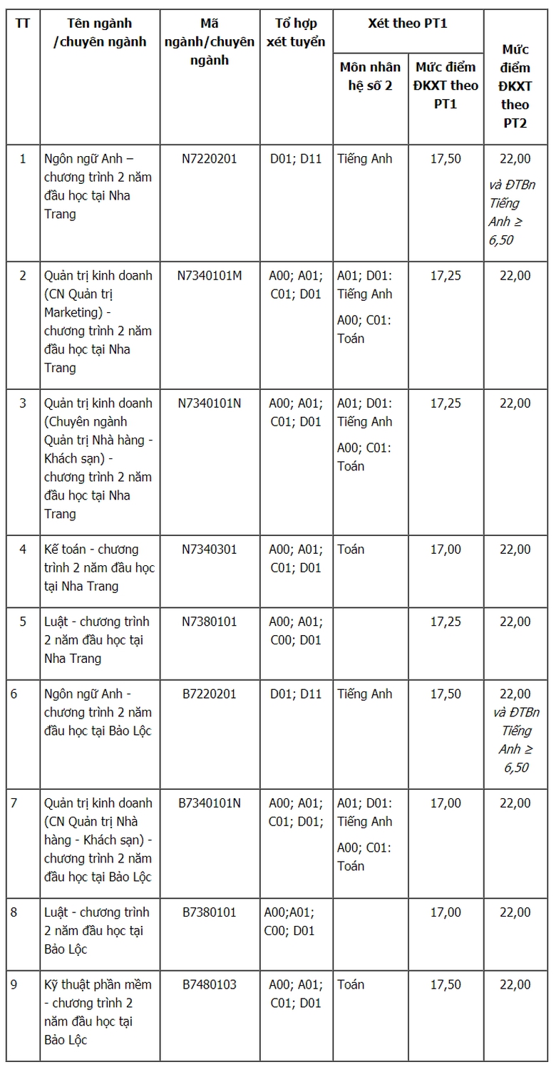 FireShot Capture 19 - Điểm x&eacute;t tuyển bổ sung Đại h