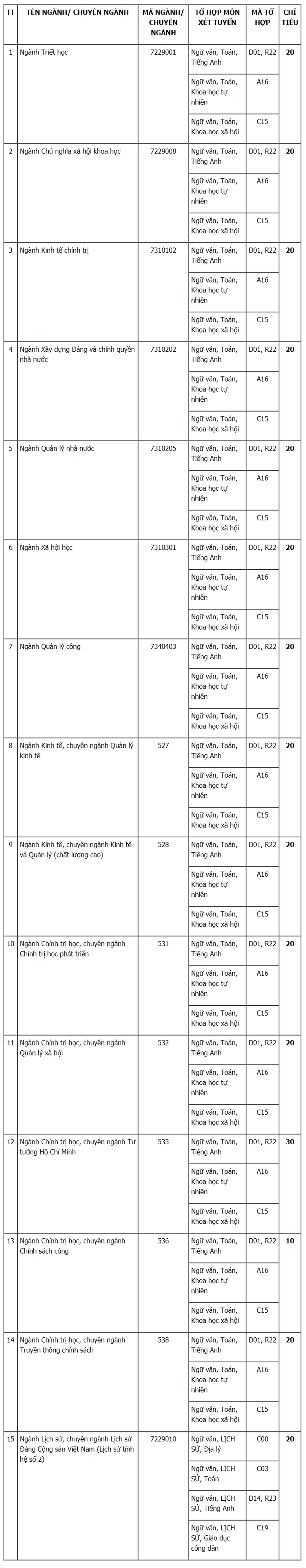 Học viện b&aacute;o ch&iacute; v&agrave; tuy&ecirc;n truyền