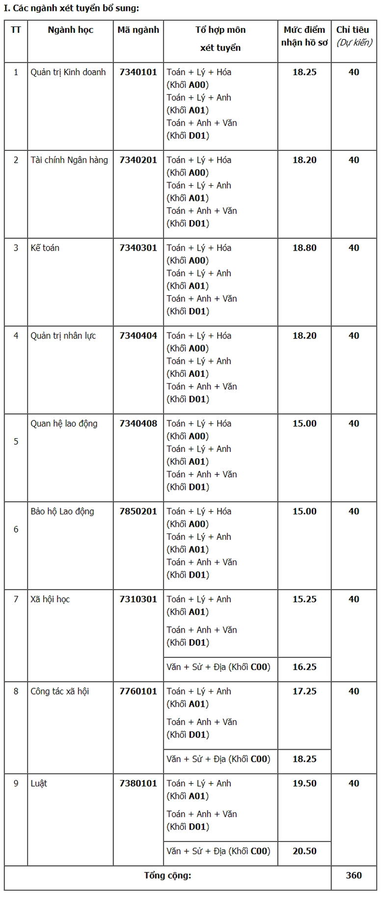 Đại học C&ocirc;ng đo&agrave;n