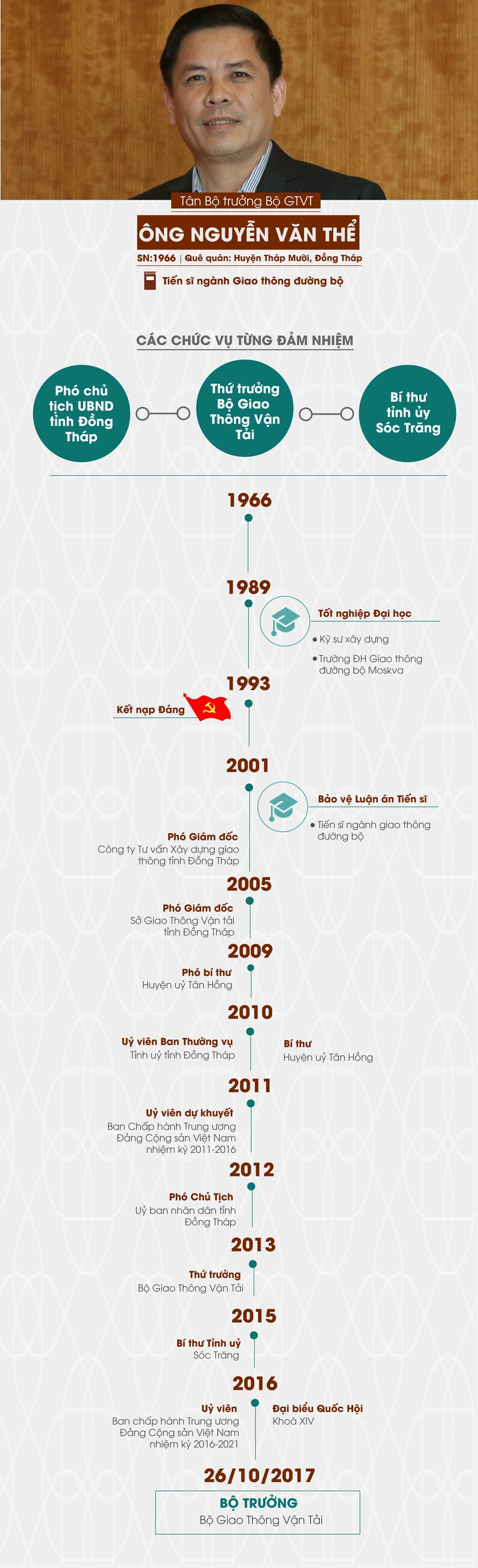 nguyenthe-sua lan cuoi