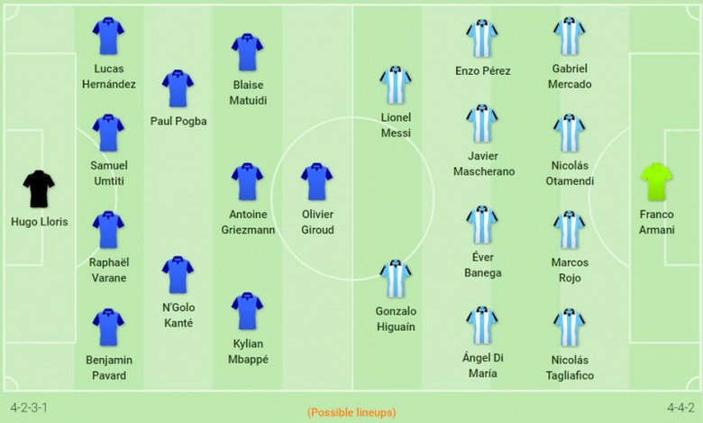 phap-argentina-doi-hinh