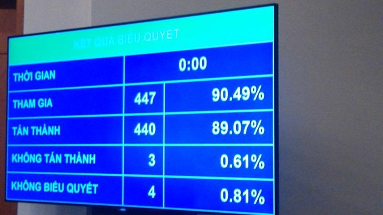 bieu_quyet_thong_qua_tham_phan