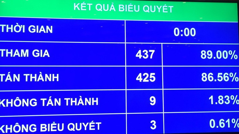 bieu-quyet