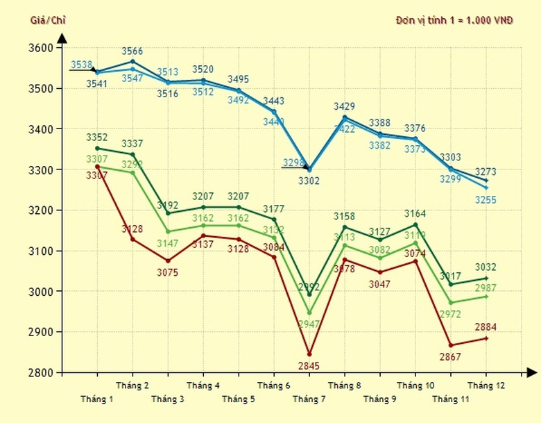nam-qua-nguoi-cam-vang-mat-bao-nhieu