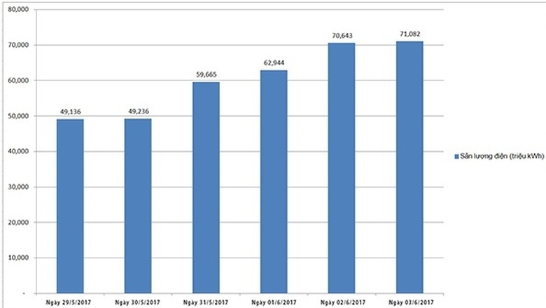 Nang-nong-nguoi-Ha-Noi-dung-dien-cao-chua-tung-tha