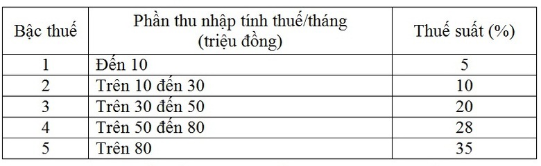 thue-thu-nha-ca-nhan-1