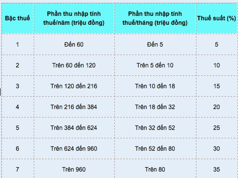 thue-thu-nha-ca-nhan-3