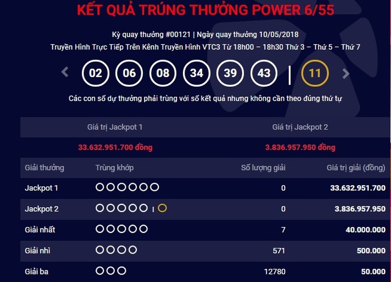 ket-qua-xo-so-Vietlott-10-5-2018-hon-33-ty-dong-da