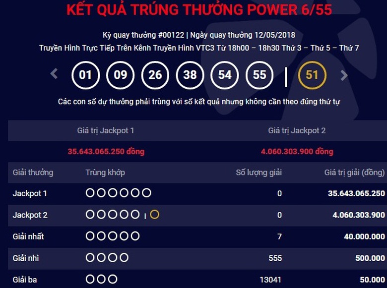 vietlott-key-qua-xo-so-dien-toan-power-6-55-ngay-1