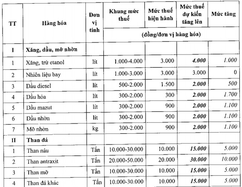 bo-tai-ching-quyet-tang-thue-xang-dau-len0kich-khu