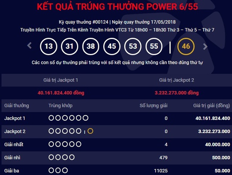 vietlott-power-6-55-ngay-17-5-2018-al-la-chu-nhan-