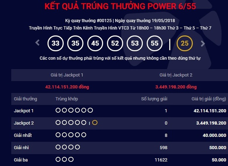 ket-qua-vietlott-nga-19-5-2018-trung-hon-42-ty-don