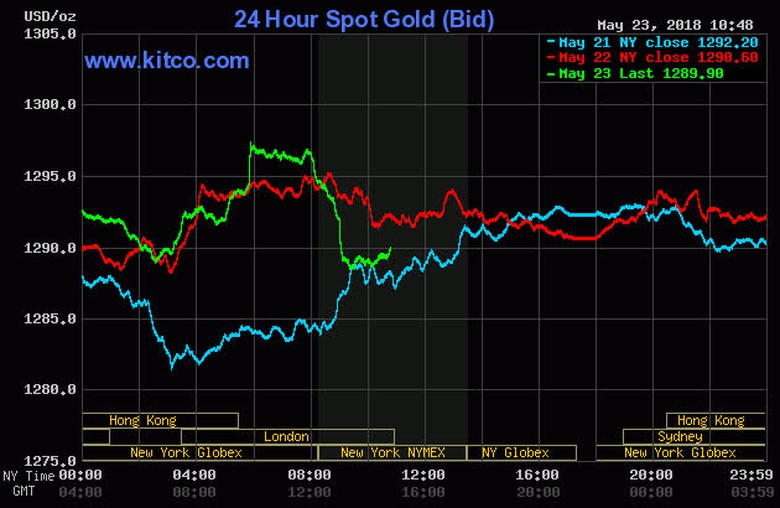 gia-vang-hom-nay-24-5-2018-khi-nao-co-dot-bien-2