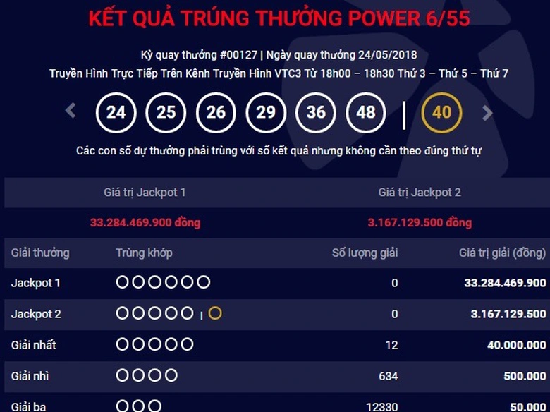 ket-qua-vietlott-ngay-24-5-2018-trung-hon-33-ty-do