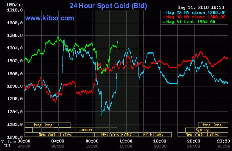 Gia-vang-hom-nay-1-6-2018-phien-dau-thang-6-gia-vn