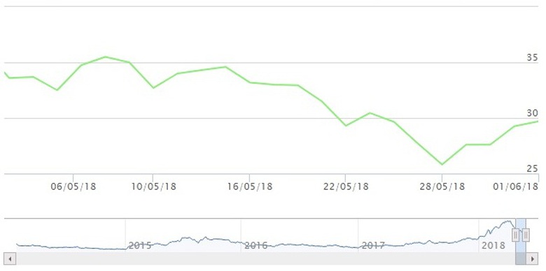 co-phien-BID-BIDV-tĩnau-chung-khoan-tran-bac-ha