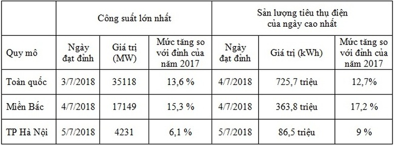 evn-nang-nong-dam-bao-du-dien