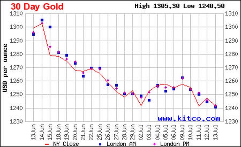 Gia-vang-hom-nay-17-7-2018-tuoc-moc-37-trieu-gia-v