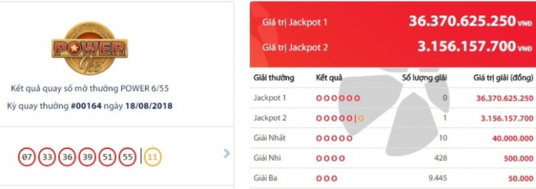 ket-qua-vietlott-ngay-18-8-2018-lai-co-nguoi-trung