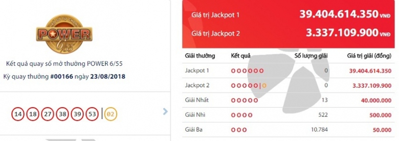 ket-qua-vietlott-ngay-23-8-2018-gan-40-ty-dong