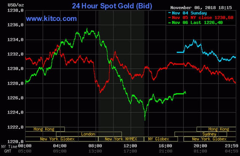 Gia-vang- hom-nay-7-11-2018