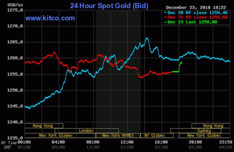 gia-vang-hom-nay-24-12-2018-tang-manh