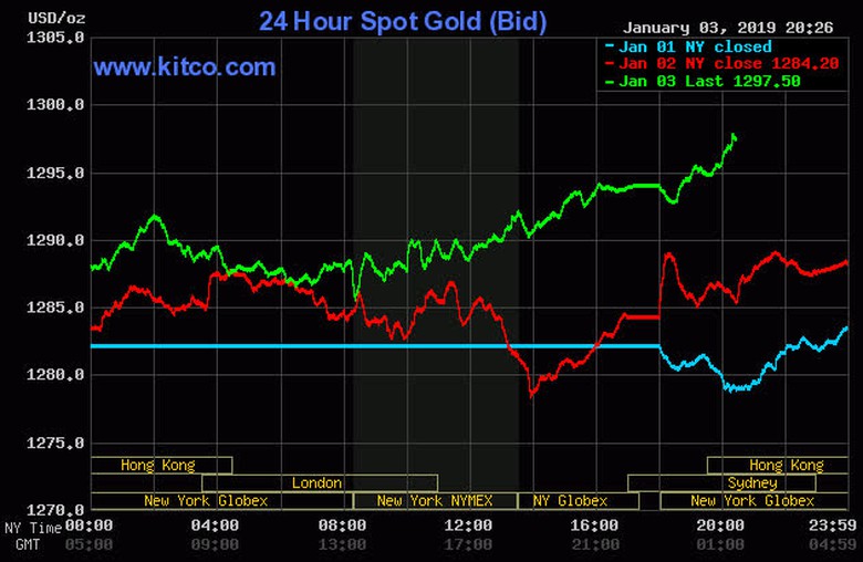 gia-vang-hom-nay-4-1-2019-tiep-tuc-tang-manh
