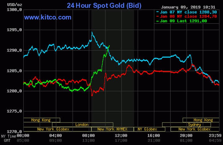 gia-vang-hom-nay-10-1-2019-tang-manh
