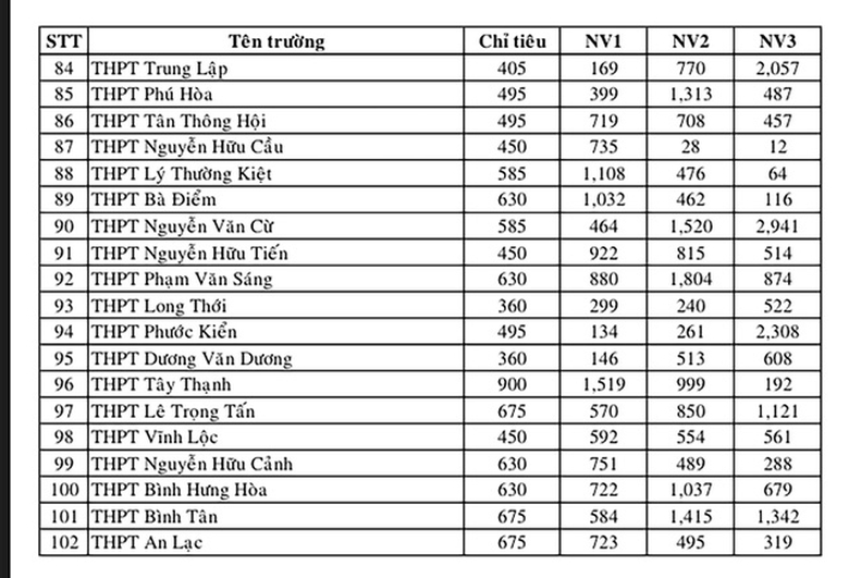 so-lieu-ts-lop-10-2017-4-1493952618113
