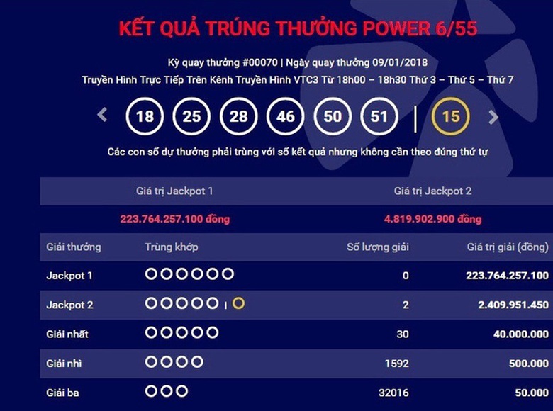 vietlott-91-1515521277974