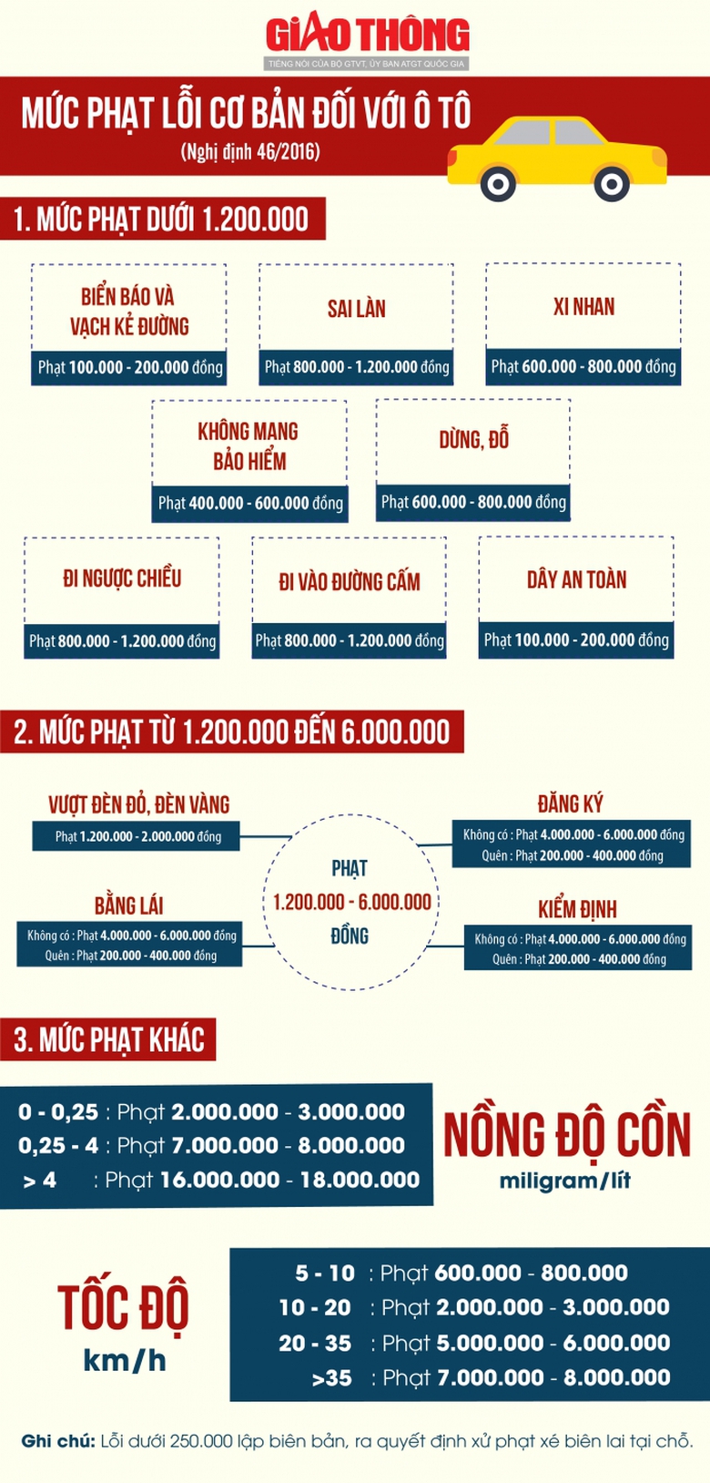 phạt giao thông xe máy-02