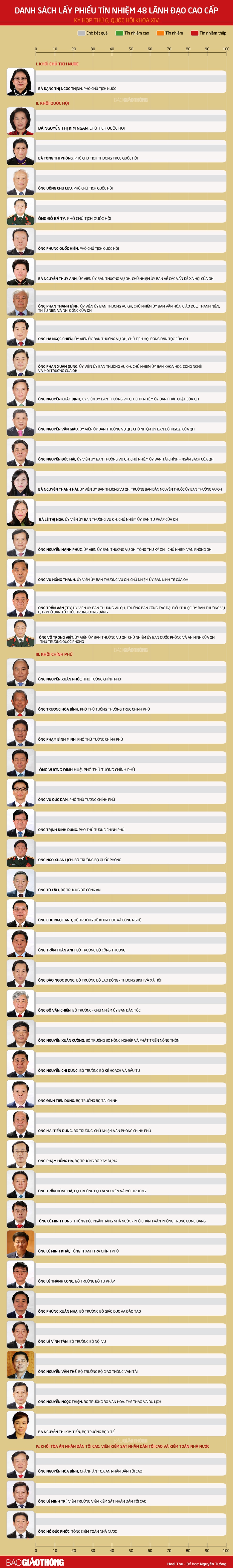 Info lay phieu tin nhiem