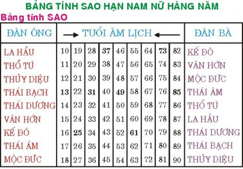 nam-binh-than-nhung-tuoi-nao-can-giai-han-tam-tai
