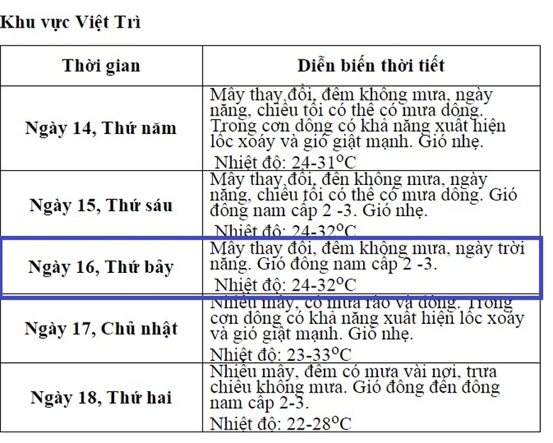 20160414091625-thoi-tiet-dep-trong-dip-nghi-gio-to