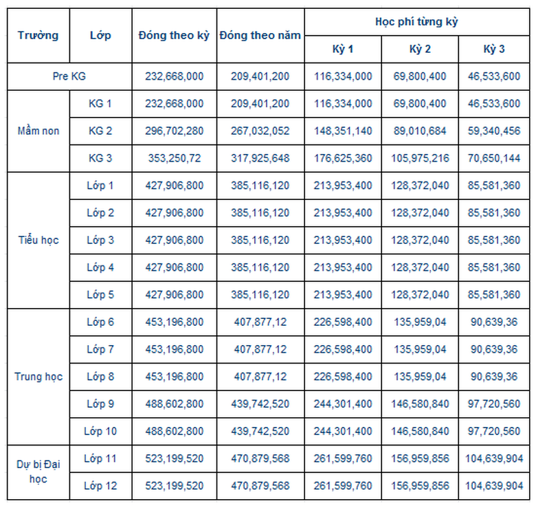 Th_true_milk học ph&iacute;