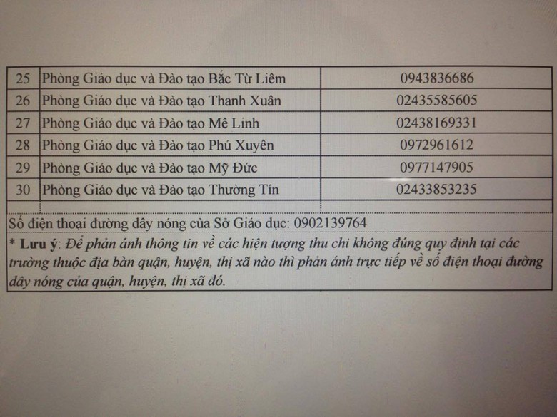 đường d&acirc;y n&oacute;ng lạm thu 2